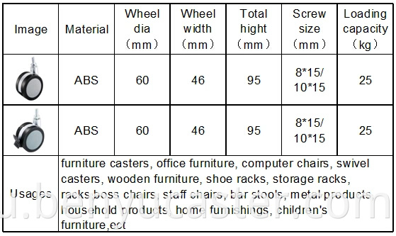 2,5 -дюймовый ABS TPU TPR Нейлон Супер Satchel Cube Caster с тормозом